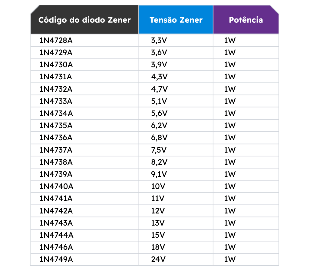 Tabela