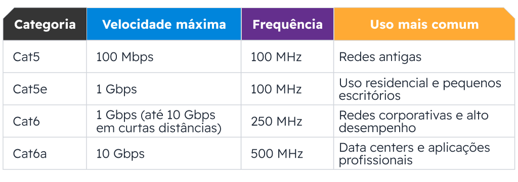 Tabela comparativa
