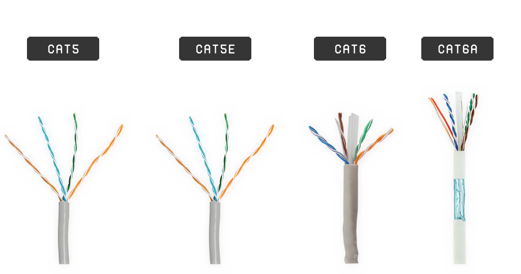 Cat5e, Cat6 e Cat6a