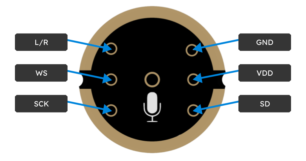 INMP441 pinout