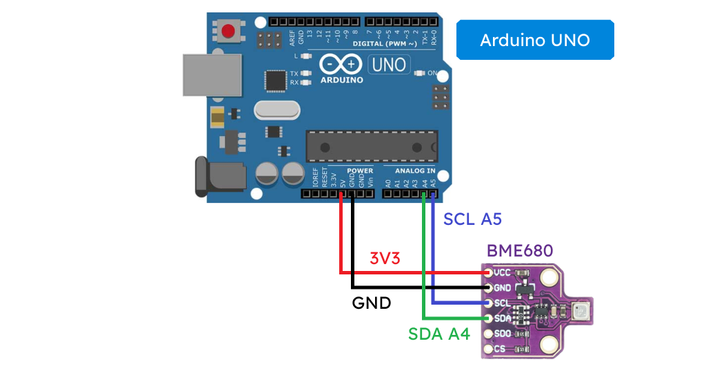 BME680 com Arduino conexões