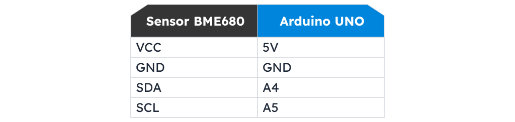 BME680 com Arduino conexões